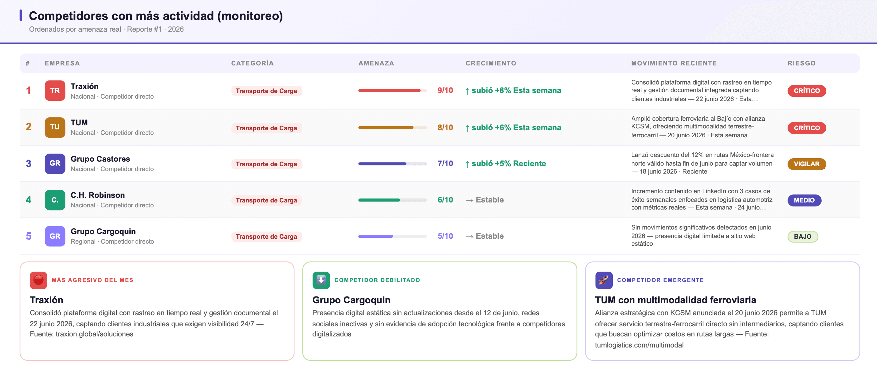 Reporte ejecutivo Omni Reports